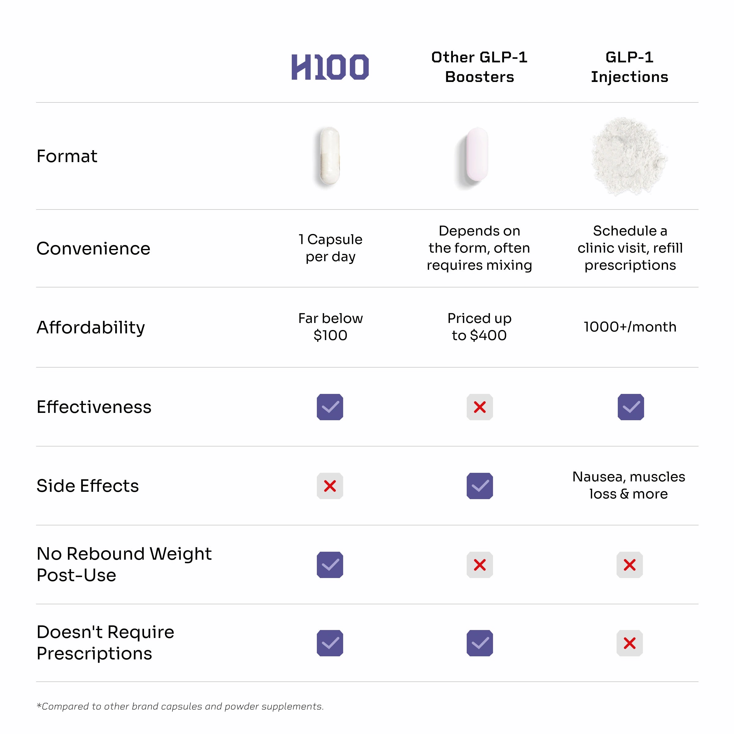 Natural GLP-1 Booster