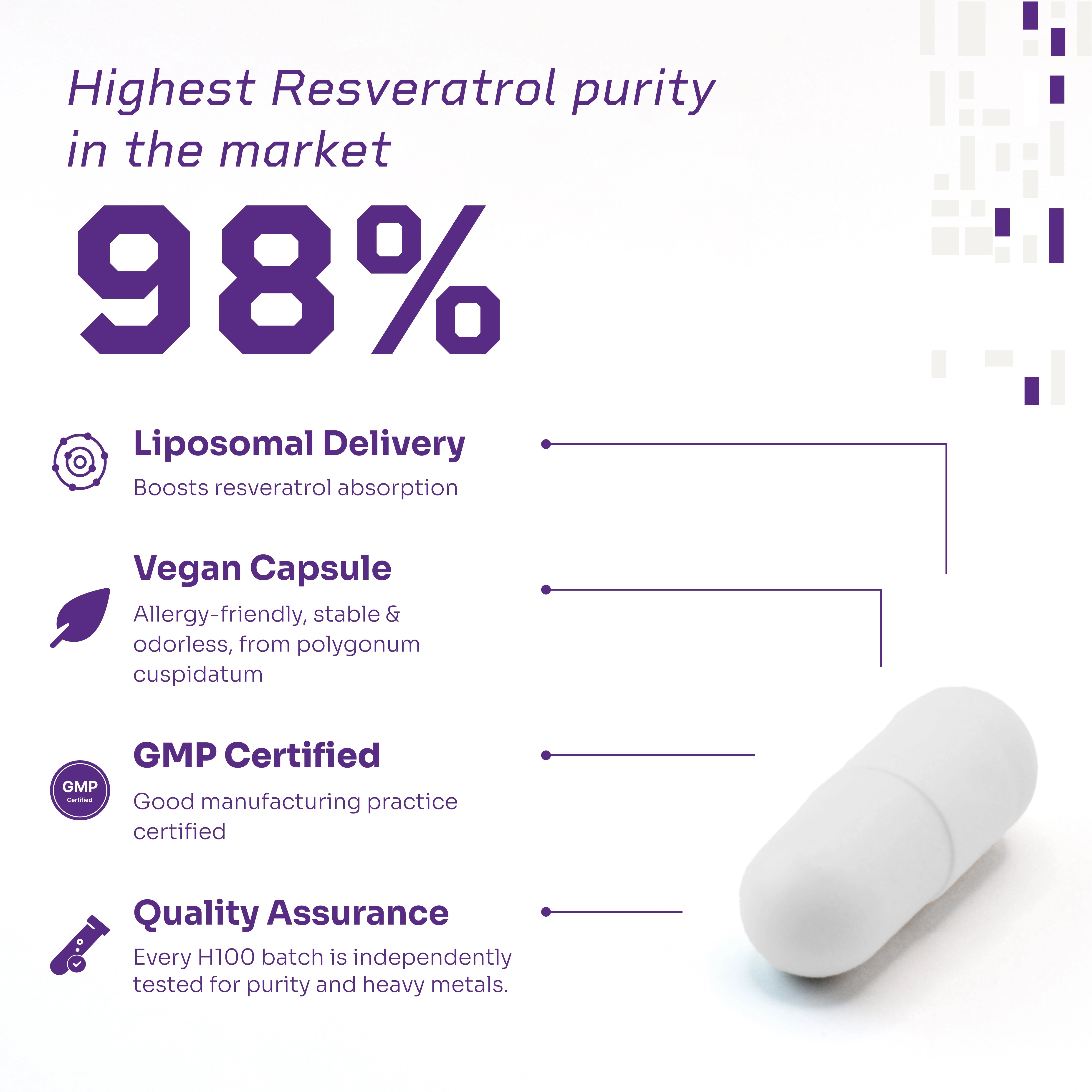 Liposomal Resveratrol