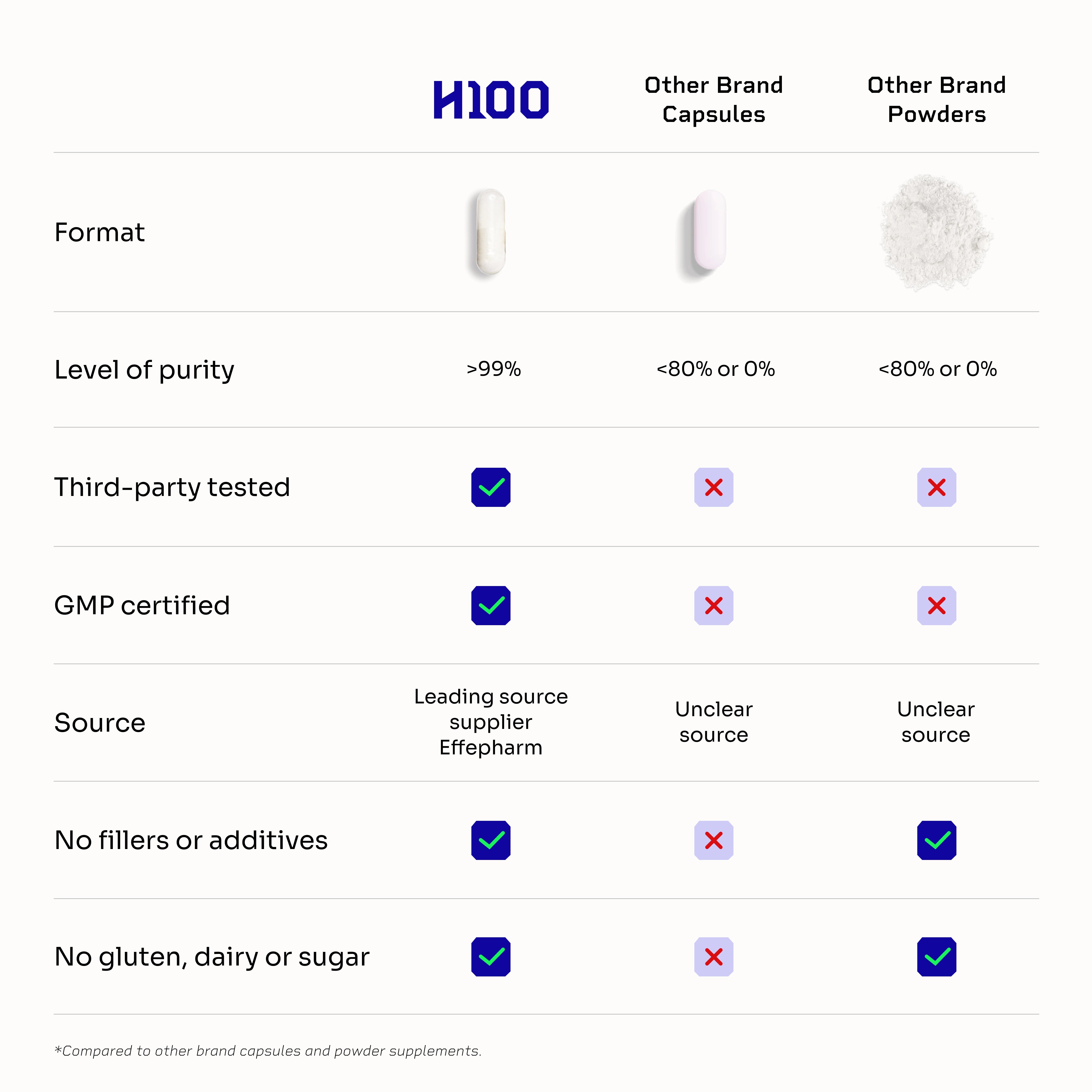 Liposomal Resveratrol