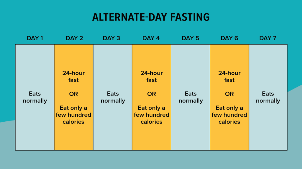 Alternate day fasting approach