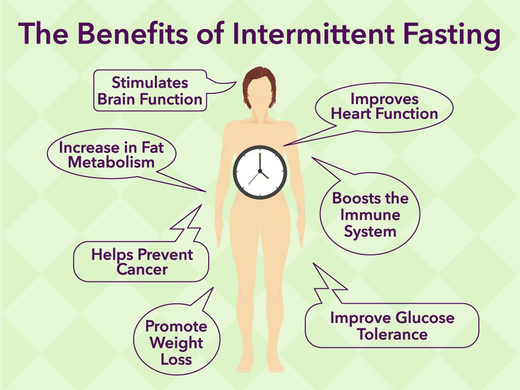 Health benefits of intermittent fasting