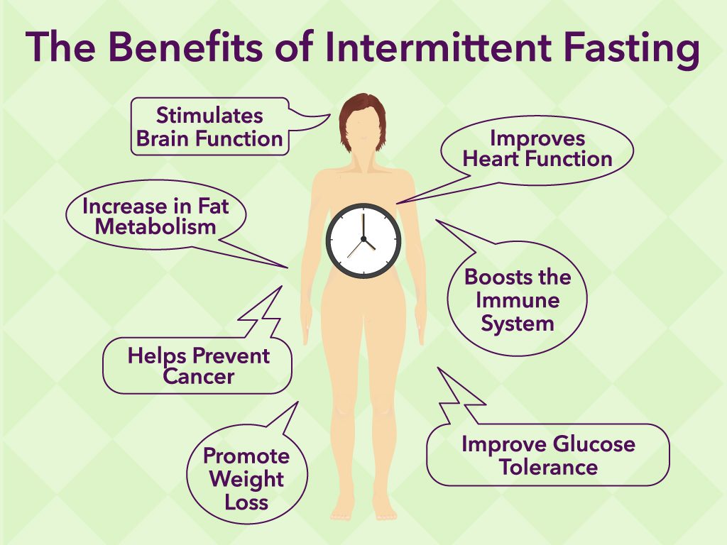 Benefits Of Intermittent Fasting | Newbridge Health & Wellness