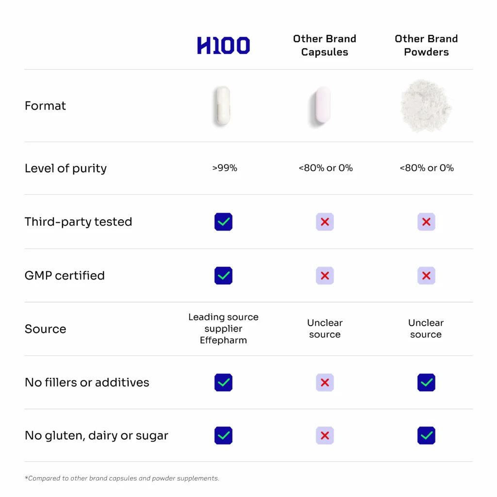 Hello100 comparison